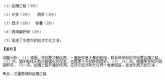 1840年新疆人口多少