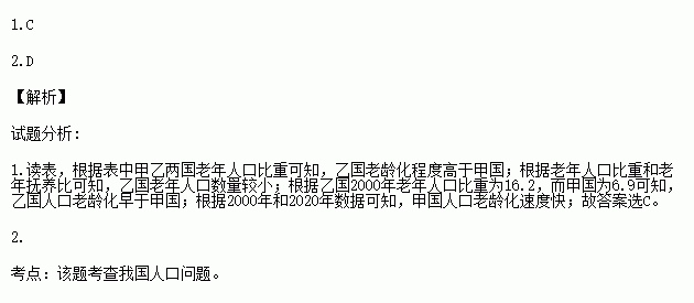 老龄人口与老年人口区别_人口老龄数据分析图(2)