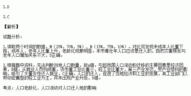 北京市人口的年龄构成_北京市人口密度图(2)