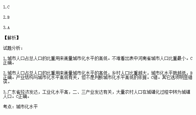 农村人口统计_农村人口(3)