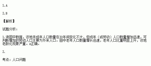 解决人口问题的方法_解决问题的正确方法