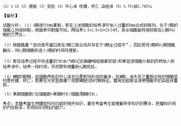 人口学刊审稿周期_元素周期表(2)