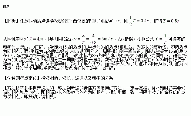 保持平衡简谱_保持平衡的图片