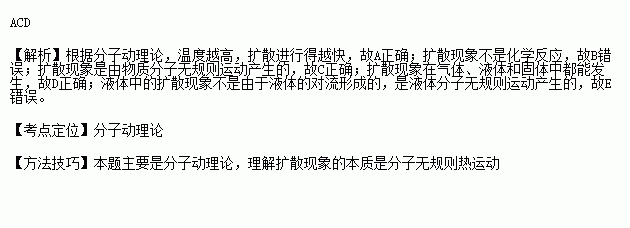 關於擴散現象.下列說法正確的是 .(填正確答案標號.選對1個給2分.