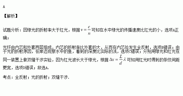 简谱绿光_儿歌简谱(2)