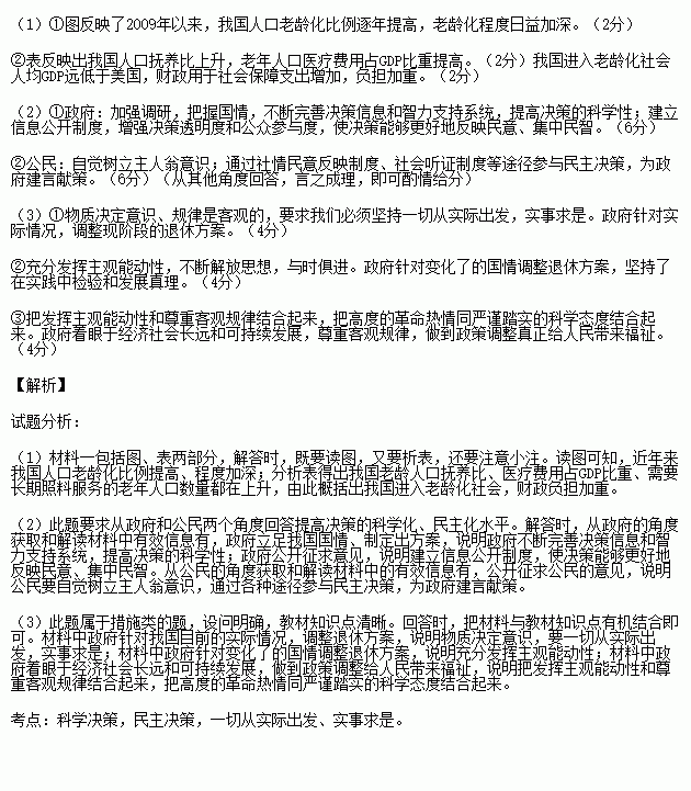 中国人口问题表现及措施_护理问题及措施图片(2)