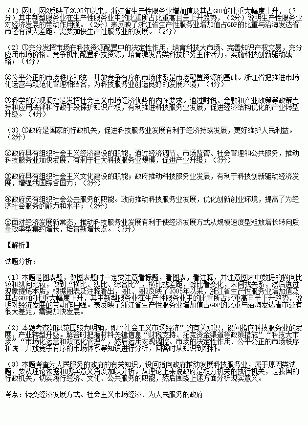 中国旅游业占gdp比重图表_金融四十人论坛(3)