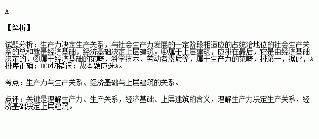 经济总量和生产力关系_生产力和教育的关系图