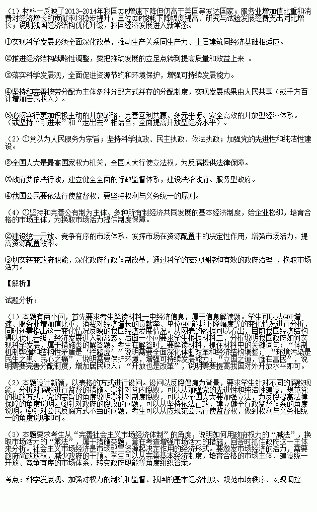 单位gdp能耗英文怎么说_国家统计局等单位发布05年各省区市GDP能耗公报(2)