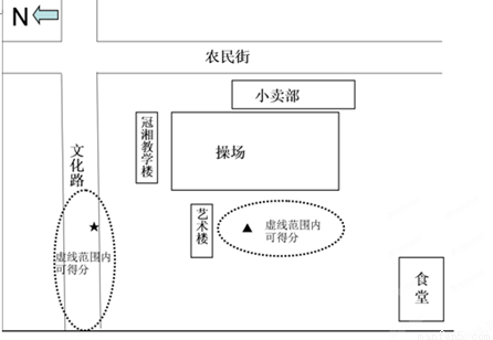 看冠湘中学平面示意图.完成下列各题:(1)图中箭头指示 方向.(2)图中.