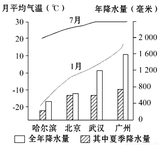 讀