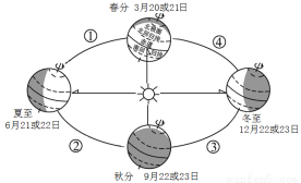 人口问题的产生_人口问题图片