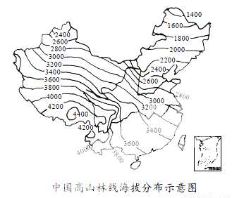 人们在观察高山植被时发现在不同海拔高度上森林有着