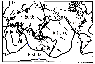 读六大板块示意图,完成下列要求:(9分)