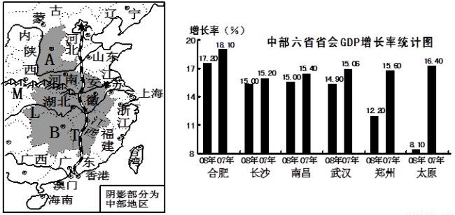 gdp增长率下降