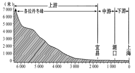 钟摆人口地理题_高中地理人口思维导图(2)