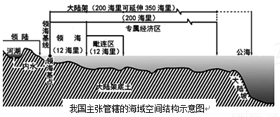 领海.毗连区.大陆架和专属经济区等海域的统称.约300万平方千米.