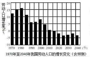 1991到2000中国出生人口_1991年中国(3)