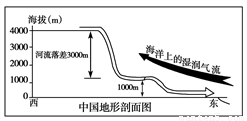 发展过快和人口素质(3)