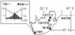 沙特阿拉伯人口主要集中在沿海和_沙特阿拉伯的人口主要集中在沿海和内陆的(2)