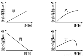 中国人口2040人口预测_中国人口走势图预测