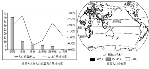 人口稀疏区分布共同点_人口稀疏图片(2)