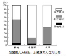 以人口配置资源_人口与自然资源的图片