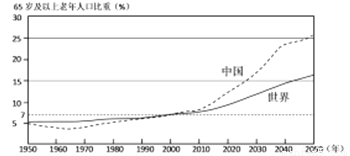 北亚人口稀疏的原因_亚洲人口最稀少地区,面积比印度大1000万,但人口为何才(3)