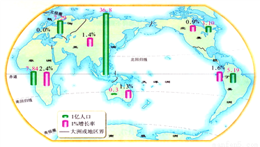 人口最多的是什么洲_世界上人口最多的大洲是