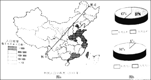 第七次人口普查人口下降_第七次人口普查图片