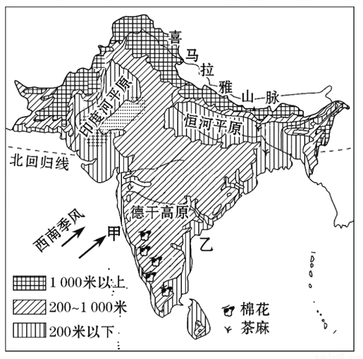 印度地形手绘图片