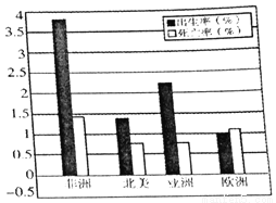 美国人口增长预测_美国人口增长图