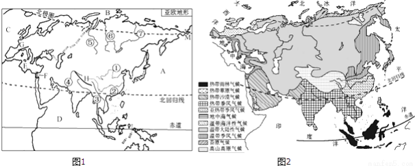 读亚欧地形图.回答下列问题(1)亚洲和欧洲主要的山脉:g.h.