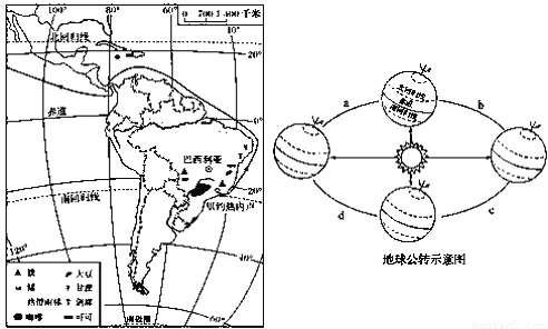 日本gdp分布(2)