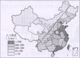 新疆需要人口