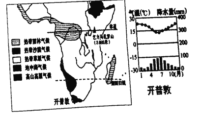 开普敦缺水严重的自然原因是( )a 位于南半球 b 沙