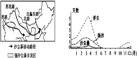 我国人口最多的少数民族主要所在省区是(2)