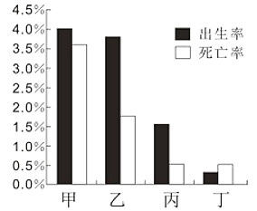 人口统计图_2018年中国老年人口统计图,中国老年人口比例图表 爱扬教育网(3)