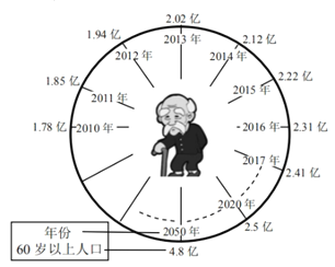 下列哪一项不是我国人口老龄化的特点(2)