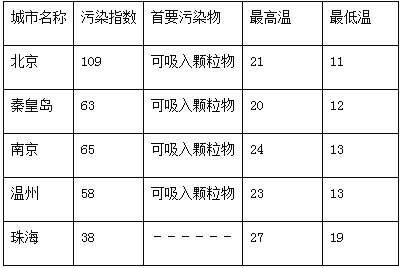 世界人口的分布规律_世界人口分布(3)