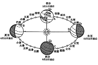 二十四节气地球运行图图片