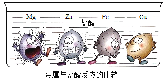 实验室可用铜和稀盐酸制氢气