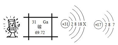 镓离子结构示意图图片