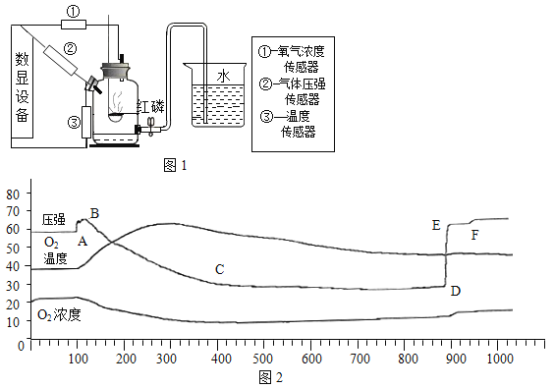 实验室用68g过氧化氢溶液和2g二氧化锰制取氧气,充分反应后,剩余物质