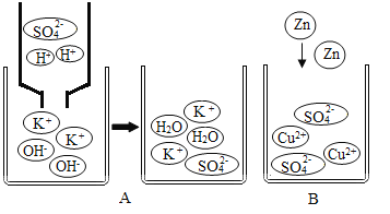 写出下图a所示的反应化学方程式该反应前后溶液中减少的离子是图b中
