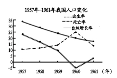 亚洲人口自然增长率最低的是_人口自然增长率图片