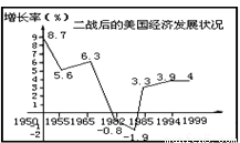 1965年美国经济总量_美国1965年闹钟图片