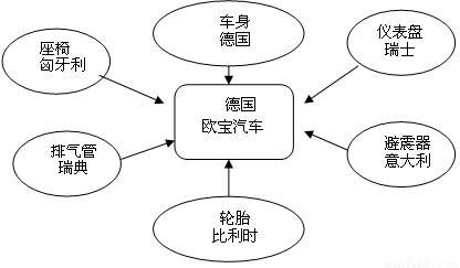 沙特国籍人口_沙特人口分布图(2)