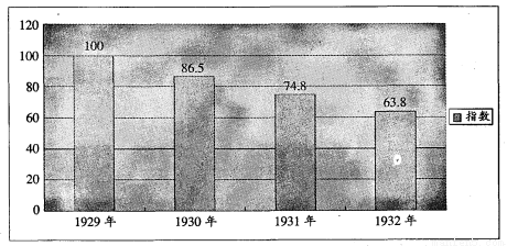 美国资本主义GDP_美国gdp为什么那么高(2)