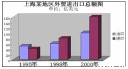 国有企业经济总量问题_解决问题图片(3)